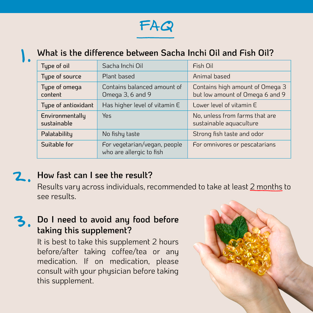 Nutra Goodness Nutra365 Cardio & Brain Boost 60s - Sacha Inchi Oil & Omega 3,6,9 for Heart, Brain & Eye Health