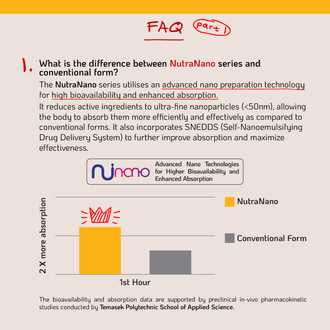 Nutra Goodness NutraNano Curcumin 30s - Support Gut Wellness & Relieve Bloat