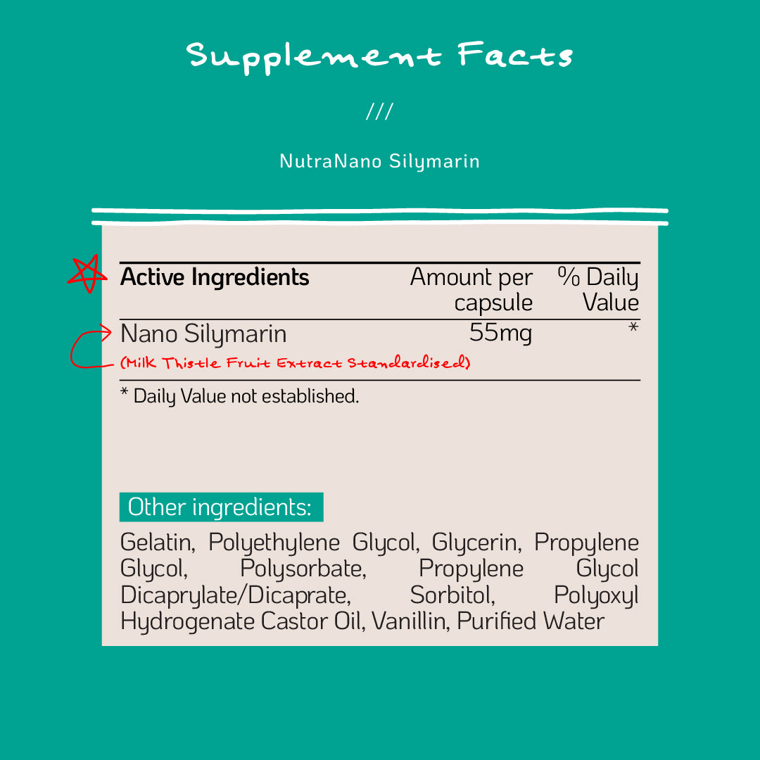 NutraNano Silymarin 60s - Support Healthy Liver Function & Stress Response