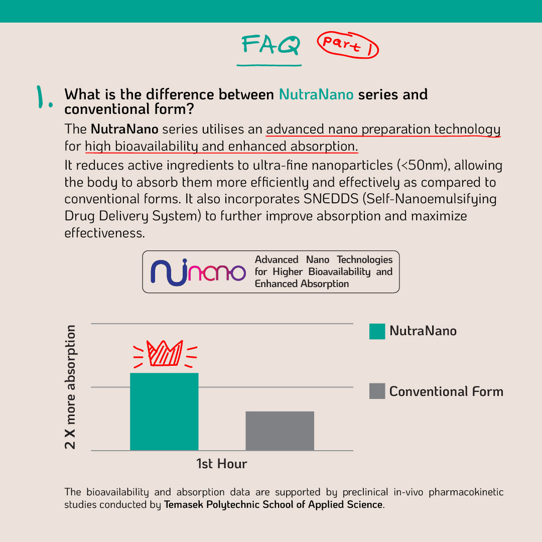 NutraNano Silymarin 60s - Support Healthy Liver Function & Stress Response