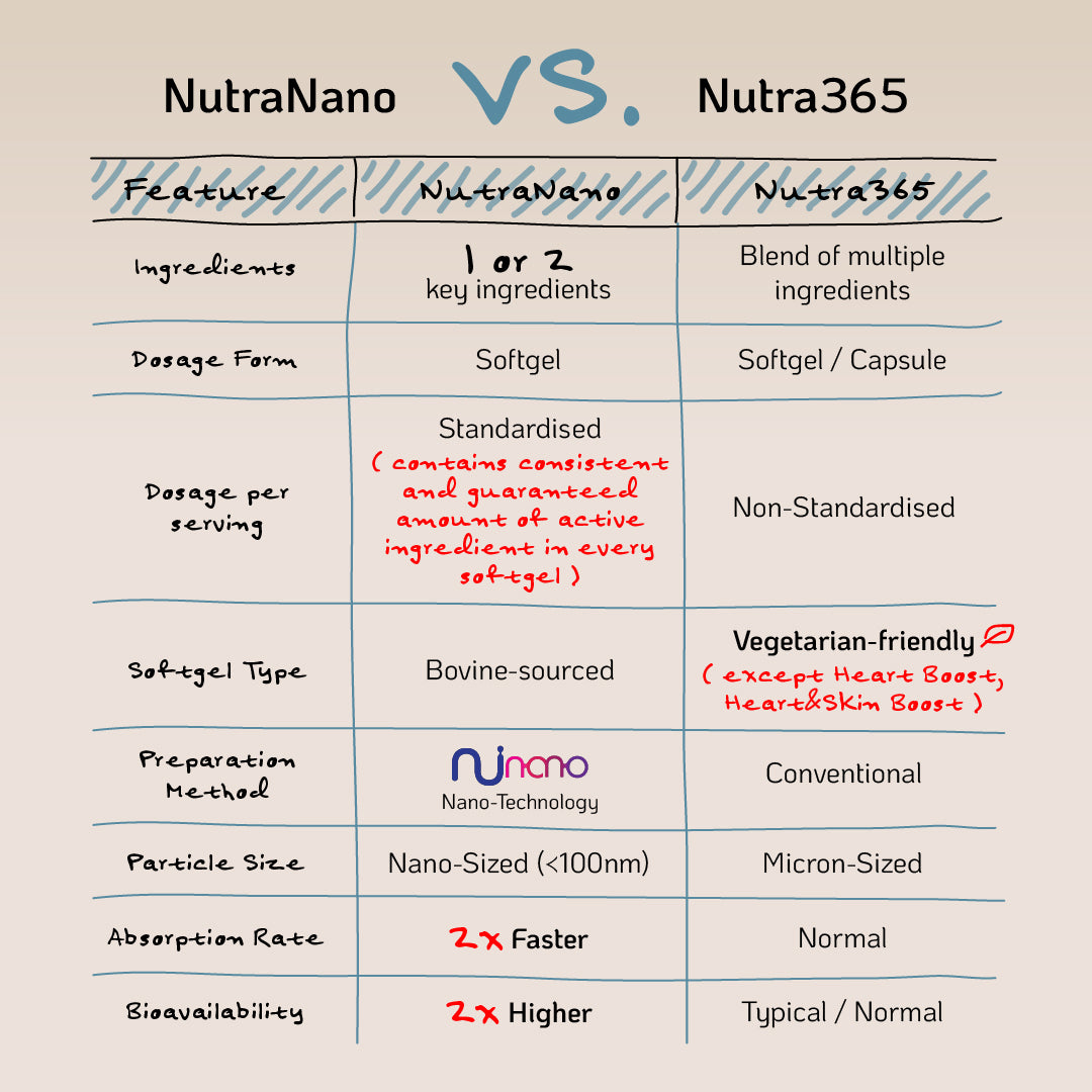 Nutra Goodness NutraNano Saw Palmetto + Pumpkin Seed 60s – Support Prostate Health & Urinary Tract