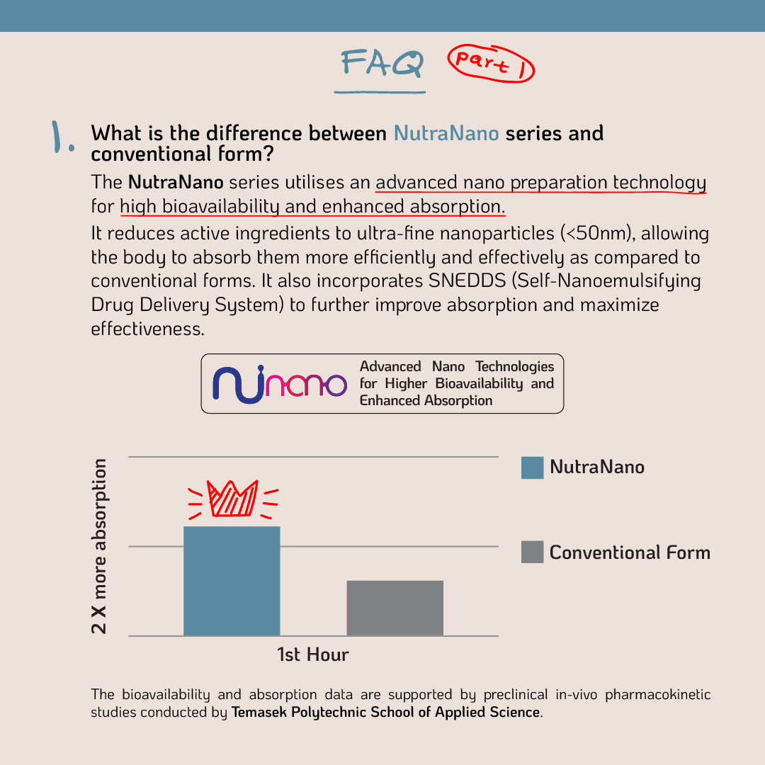 Nutra Goodness NutraNano Saw Palmetto + Pumpkin Seed 30s – Support Prostate Health & Urinary Tract