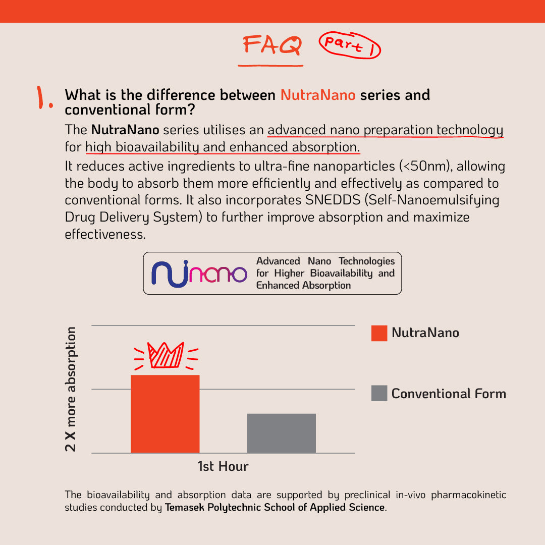 NutraNano Curcumin + Myrrh 60s – Promote Healthy Joint Function & Relieve Stiffness