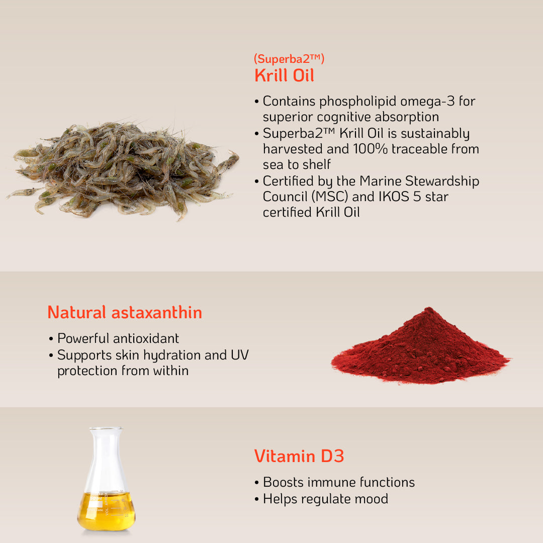 Nutra Goodness Nutra365 Heart & Skin Boost 60s - Improve Heart & Skin Health, Reduce Inflammation