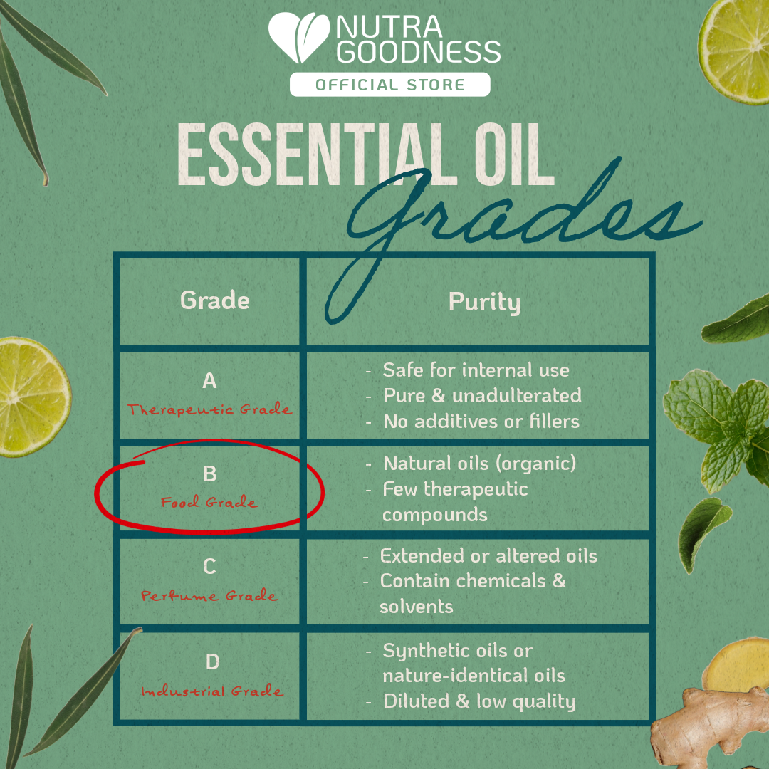 Nutra Goodness NutraAroma Pure Essential Oil Ginger 30ml - Relieve Nasal Congestion & Ease Menstrual Discomfort
